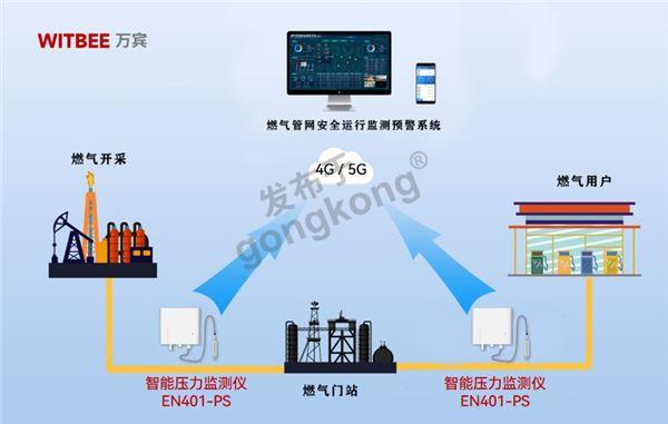 燃气管网检测.jpg