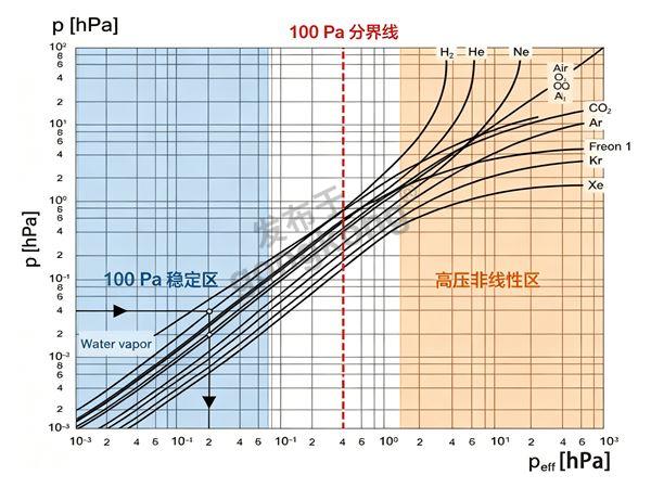 气体修正系数曲线图.jpg