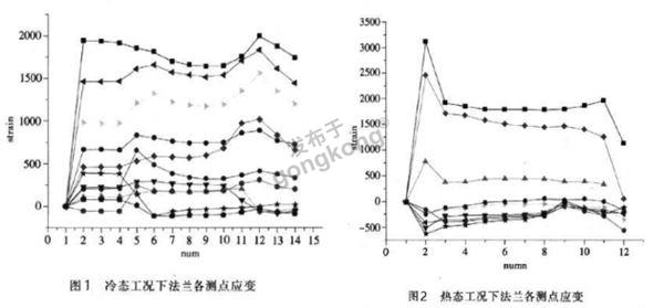承压法兰.jpg