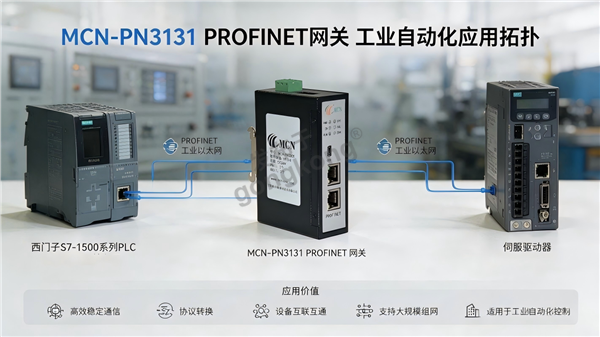 Profinet转CanOpen网关拓扑图.png