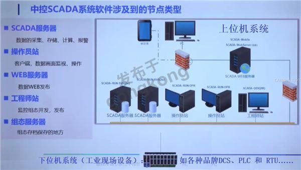 scada001.jpg