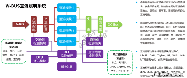 W-BUS直流照明系统.png