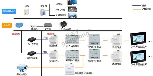 隧道路灯调光.jpg