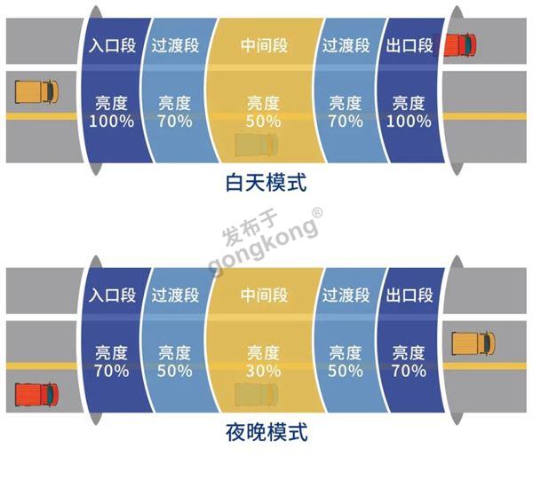 隧道单灯.jpg