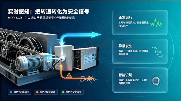 断链保护器如何保护设备安全-实时感知.png