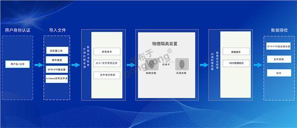 摆渡机流程(202607).jpg