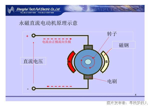 永磁直驱电机工作原理=永磁直驱电机工作原理视频