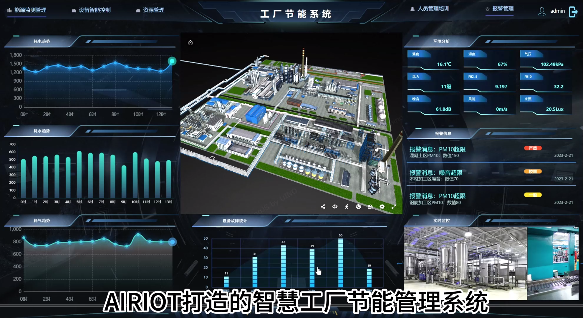 AIRIOT工厂节能解决方案