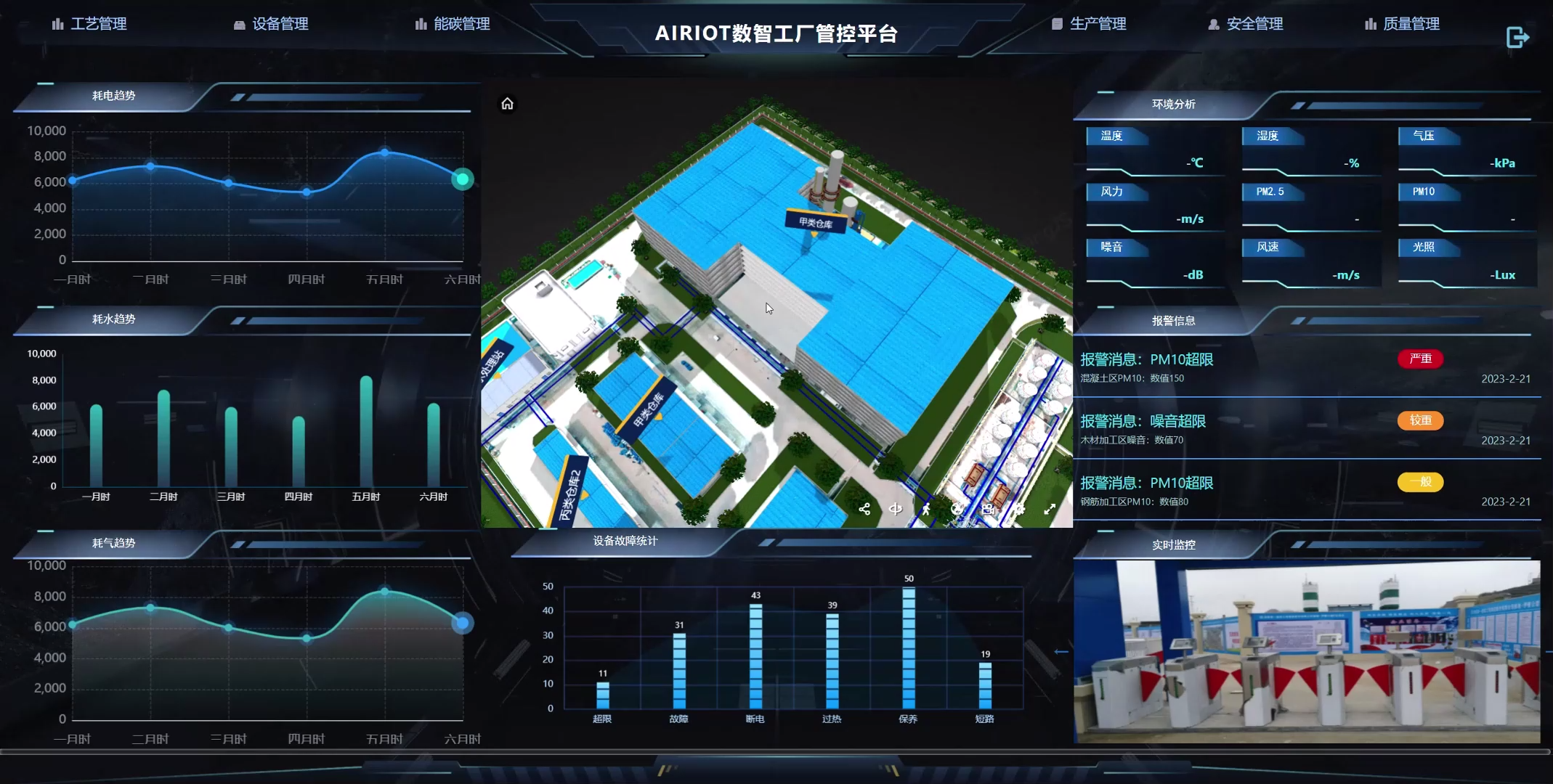 AIRIOT数智工厂管理解决方案