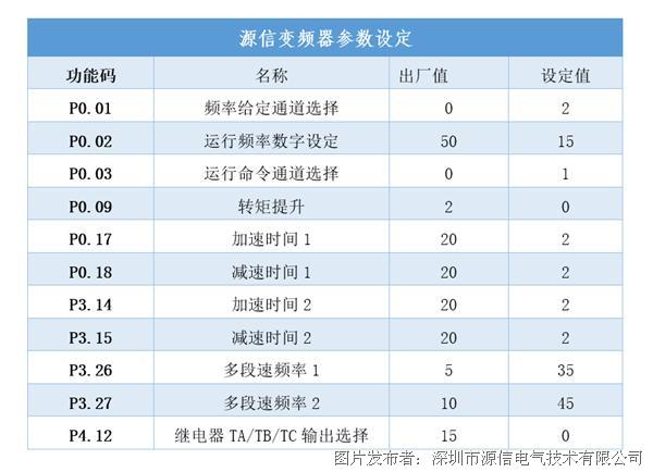 源信yx3000系列变频器在建筑升降机上的应用