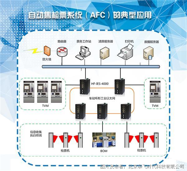 华飞科技参加第十五届城市轨道交通自动售检票系统技术应用研讨会暨