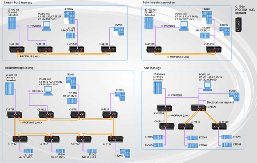 光纤光端机在高速公路监控系统中的作用