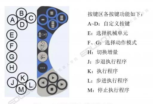 机器人示教器外形结构abb 机器人示教器由按键和触摸屏组成示教器结构