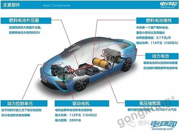 2019能成為氫能源汽車的商業化元年嗎?