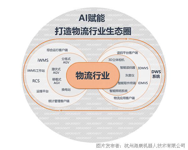 物流生态圈图谱图片