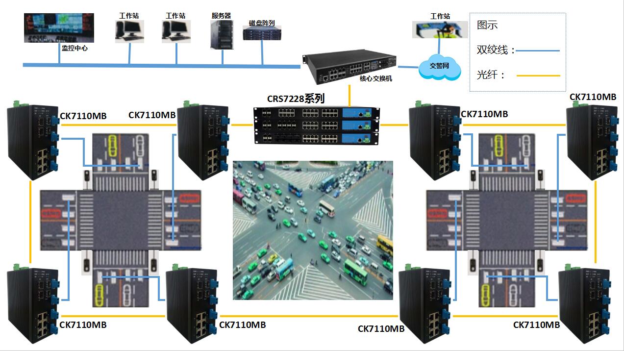電子警察監控系統利用工業交換機解決方案-深圳訊記
