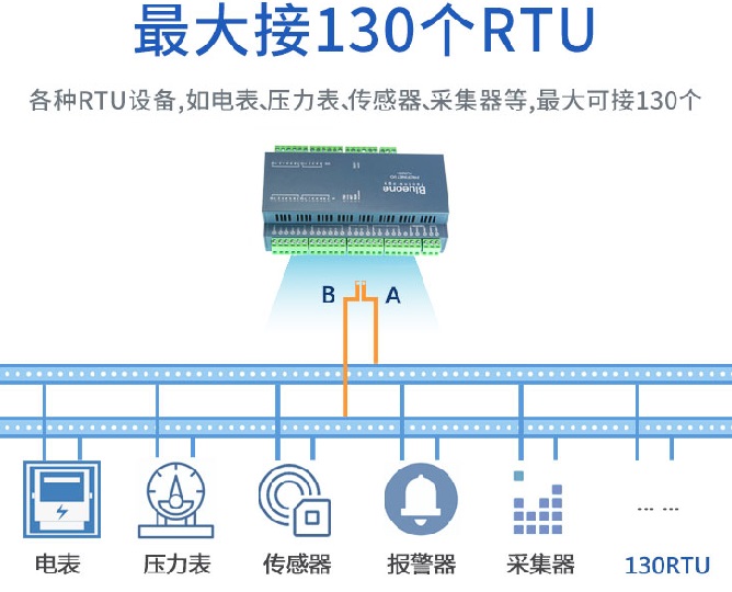西门子plc无需modbus编程的io网关