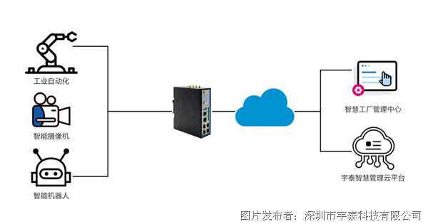 g9908系列 | 5g工業網關,你想了解的都在這裡