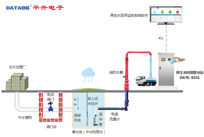 中水回用取水计量监管系统解决方案