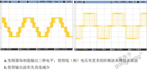 煤礦企業降本增效英威騰有妙招