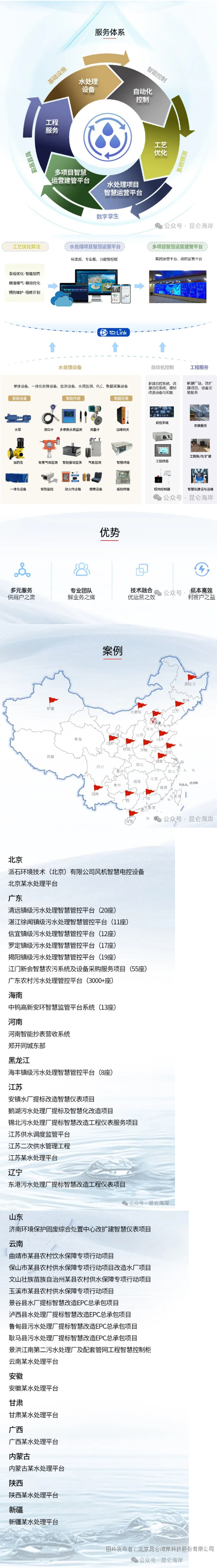 昆仑海岸水处理智慧解决方案.png