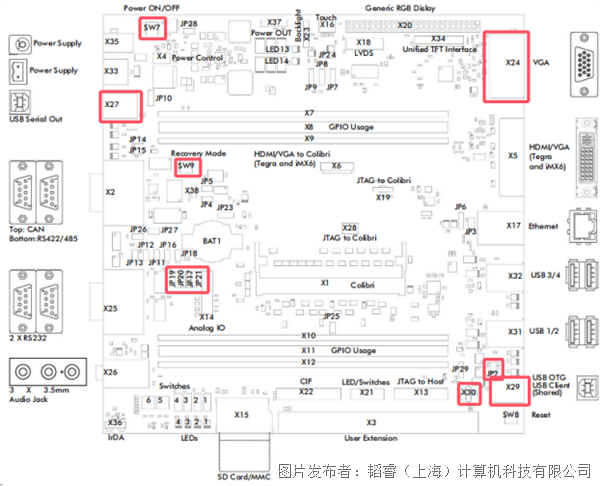 通过恢复模式更新 Toradex ARM 计算机模块 BSP 镜像9665.png