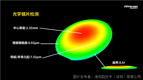 光學(xué)鏡片測樣數(shù)據(jù).png