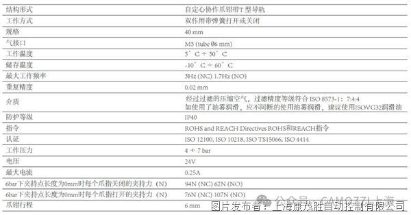 康茂勝評選產(chǎn)品--康茂勝CSSP系列協(xié)作機器人專用爪鉗.jpg