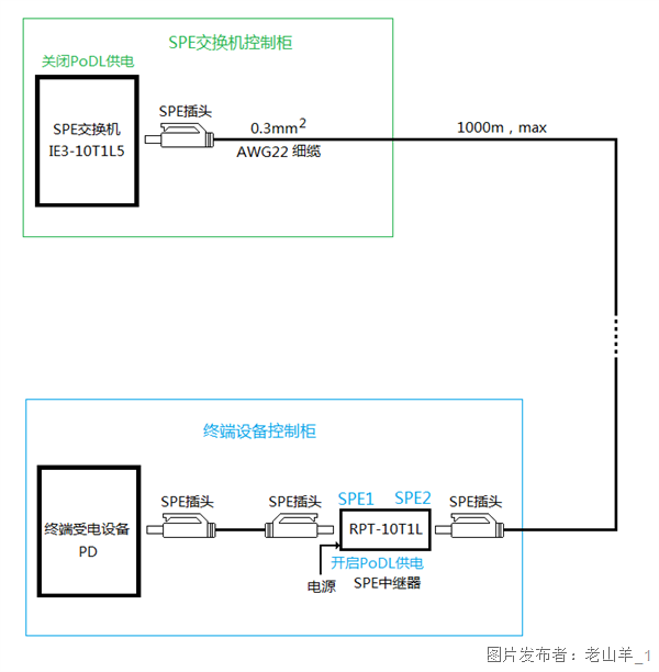 用中继器PoDL供电.png