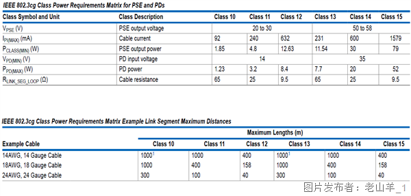 PoDL功率与电缆表格.png