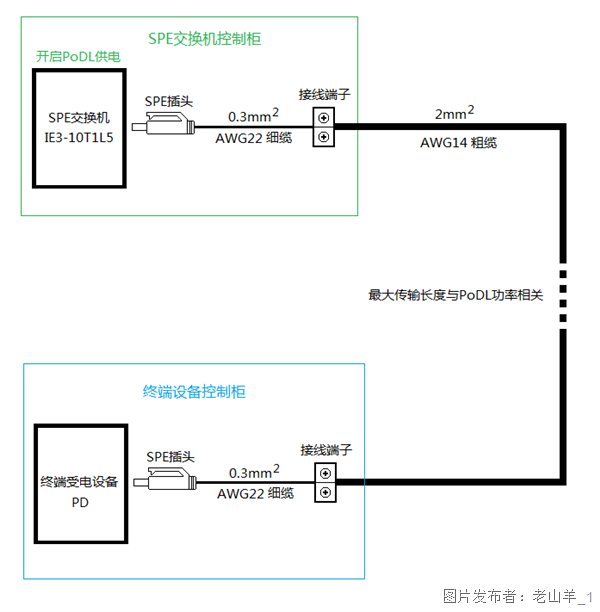 SPE细缆粗缆.png