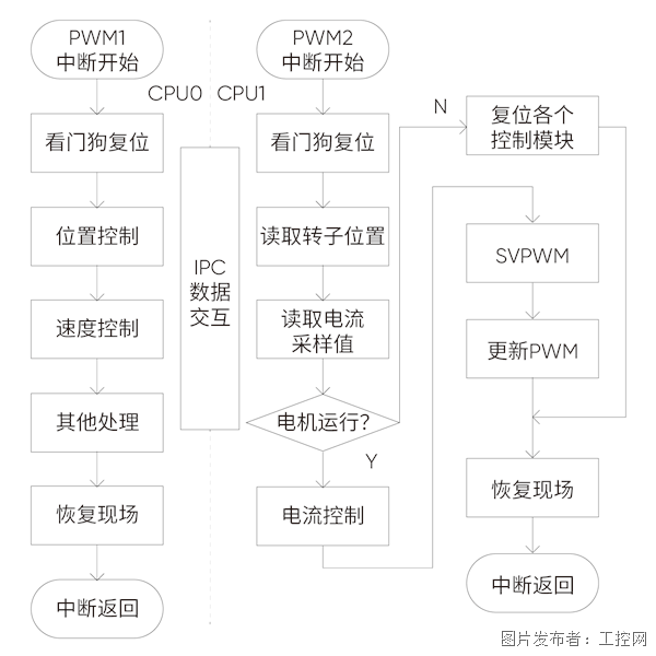 双核处理架构.png