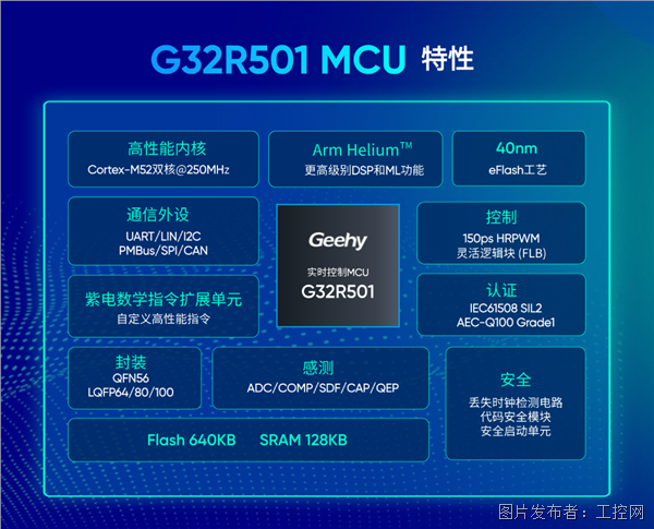 G32R501 特性.png