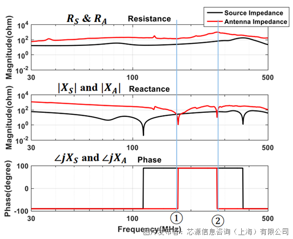 W082_Figure3.png