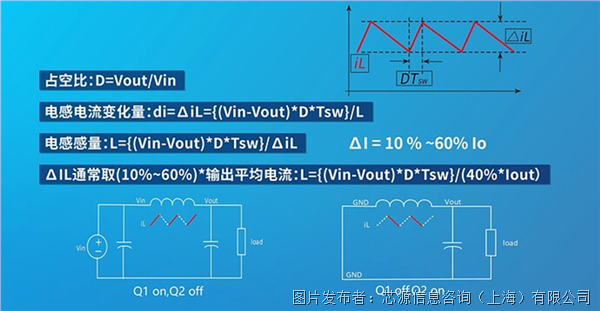 Inductor-Figure2.png