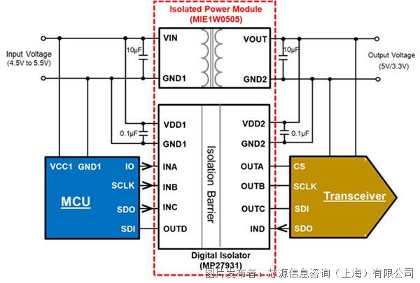 Fig_3-_SPI_Communication_Isolation_Barrier.jpg