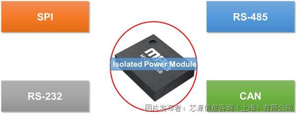 Fig_1-_MPS_Isolated_Power_Module.jpg