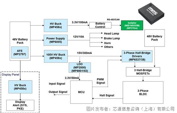 Fig_9-_E-Bike_Functional_Block_Diagram.jpg