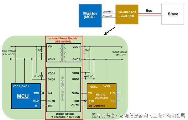 Fig_5-_RS-232_Communication_Isolation_Barrier.jpg