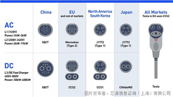 Fig_2-_Global_Chargers_Connectors.jpg