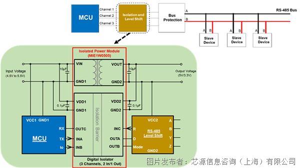 Fig_4-_RS-485_Communication_Isolation_Barrier.jpg