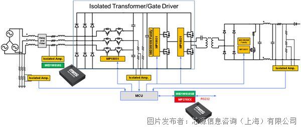 Fig_8-_EV_Charging_Station_Functional_Block_Diagram.jpg