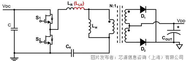 Fig_5-_LLC_Topology.jpg