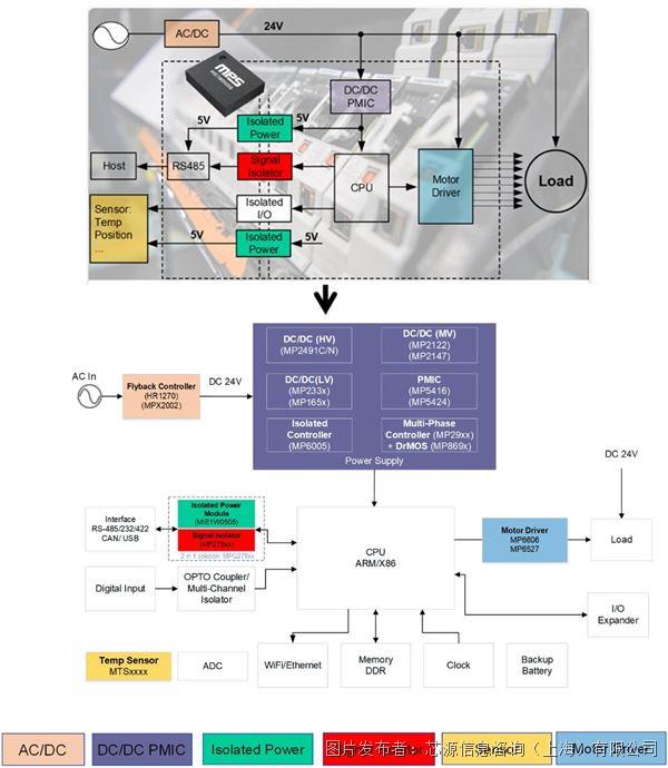 Fig_7-_PLC_Functional_Block_Diagram.jpg