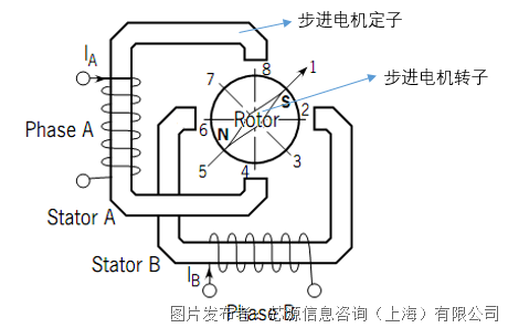 W059_Figure6_CN.png