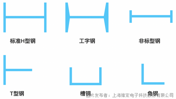 工字钢到异型管.png
