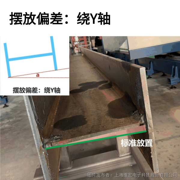 摆放偏差 (2).png