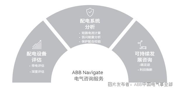 ABB Navigate電氣咨詢服務(wù).jpg