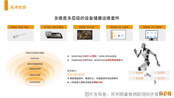 阿普奇健康运维套件.png