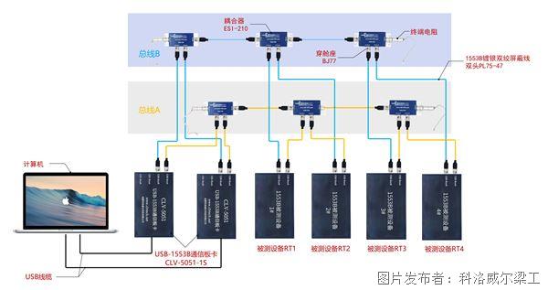 中等距离组网(1)_副本.jpg